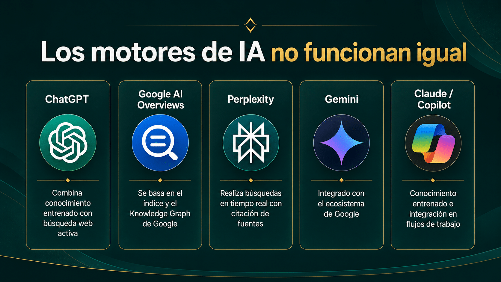 como funcionan las ias