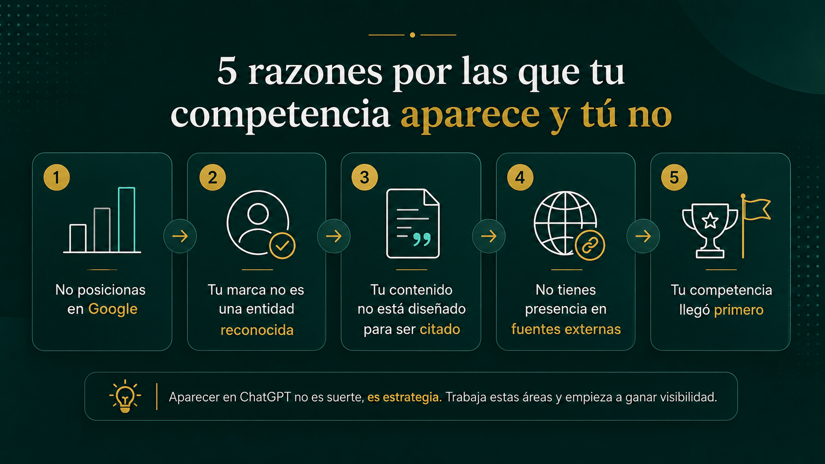 razones